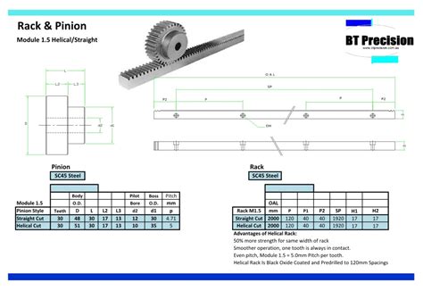 rack and pinion cnc parts|gear rack and pinion chart.